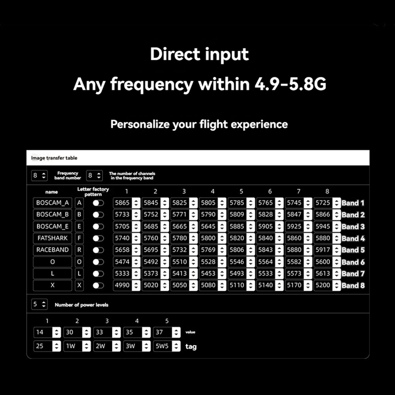 5.8G 5.5W VTX 64CH High Power  - Drone Transmitter review and price